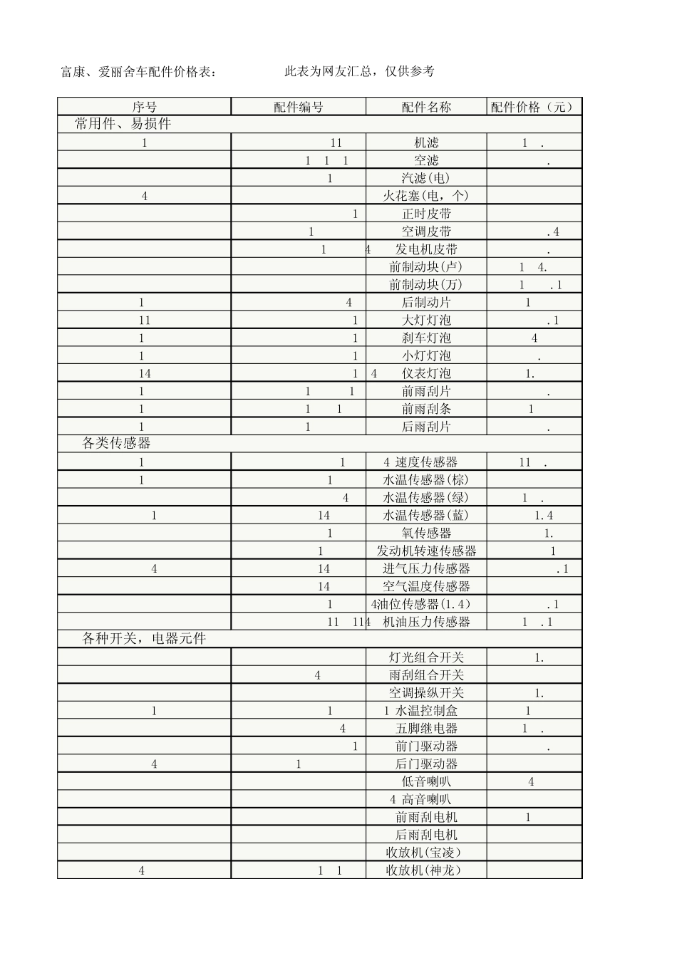 爱丽舍配件价格表_第1页
