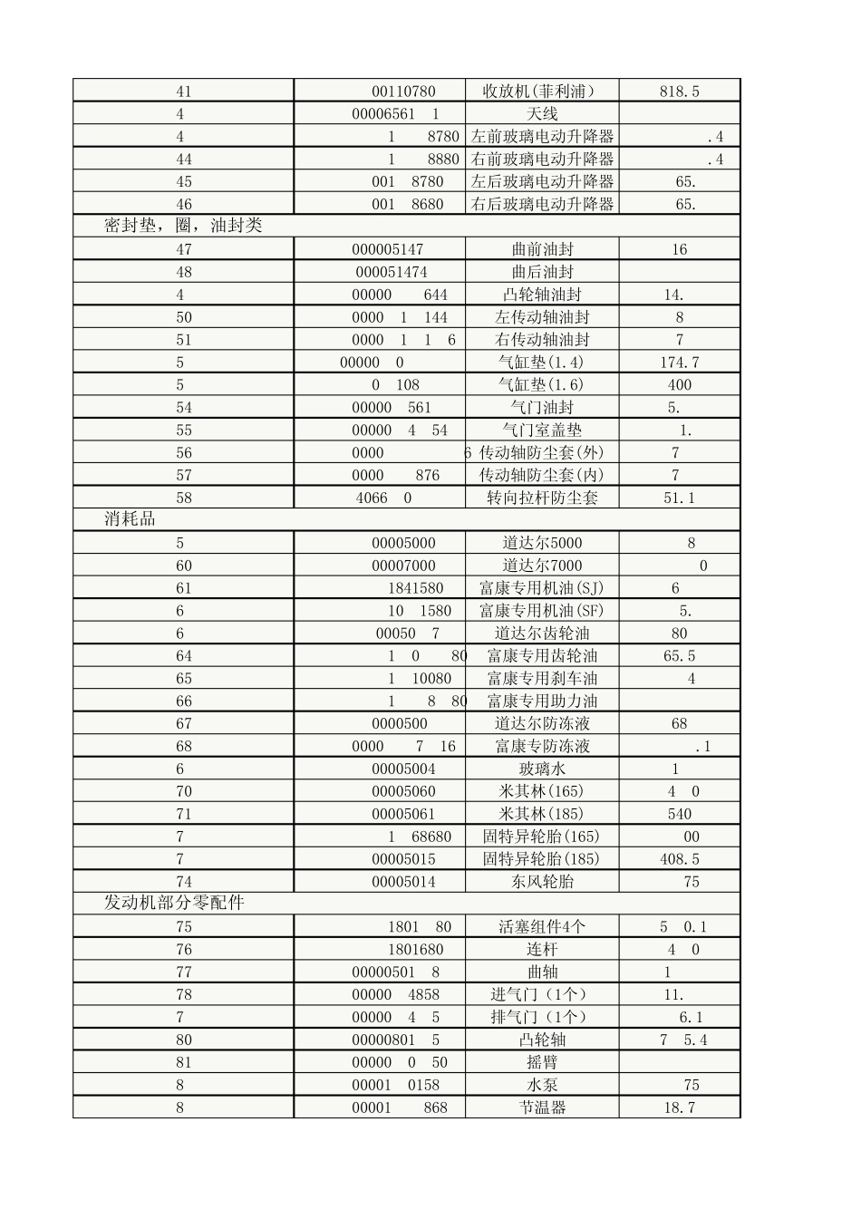 爱丽舍配件价格表_第2页