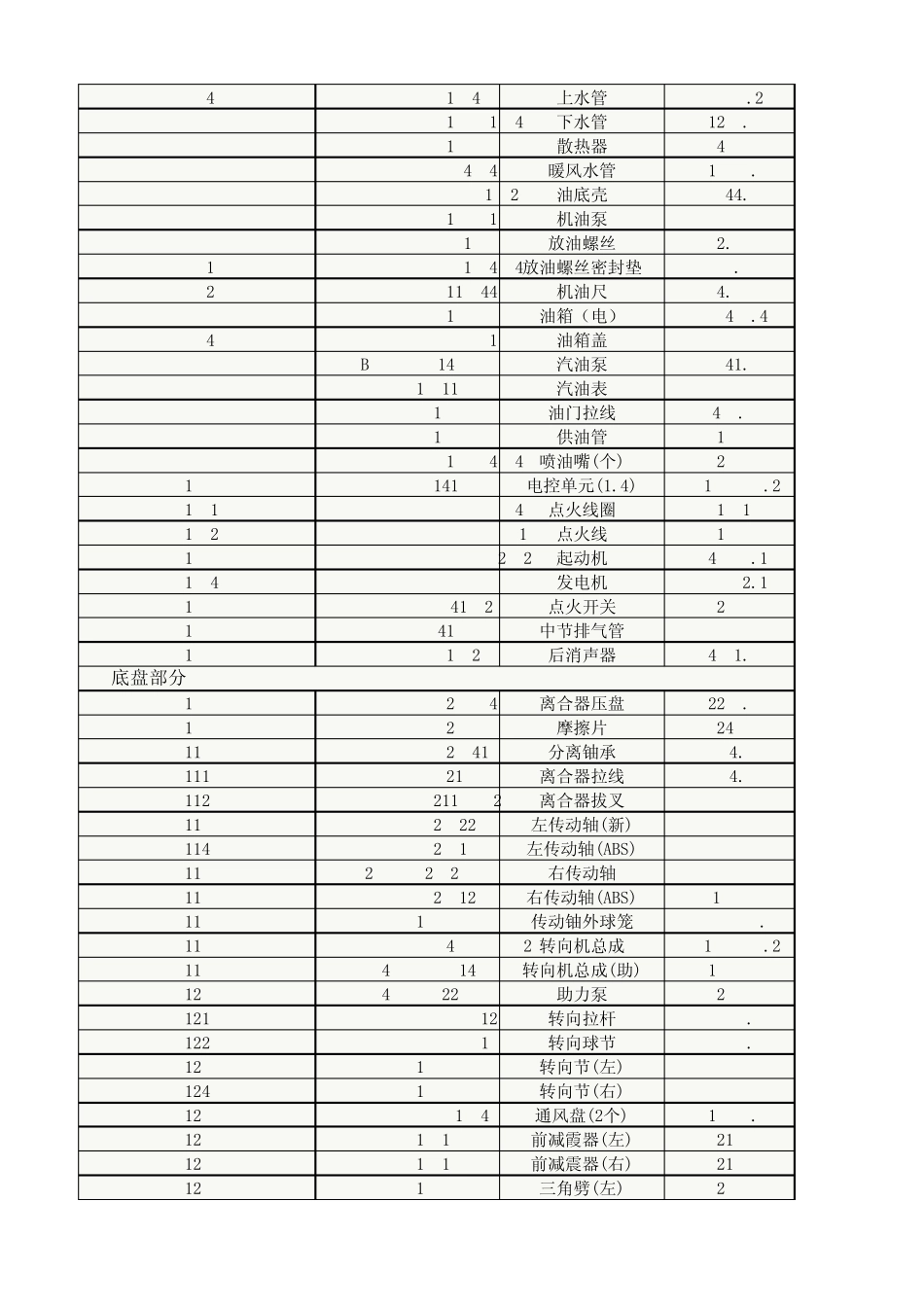 爱丽舍配件价格表_第3页