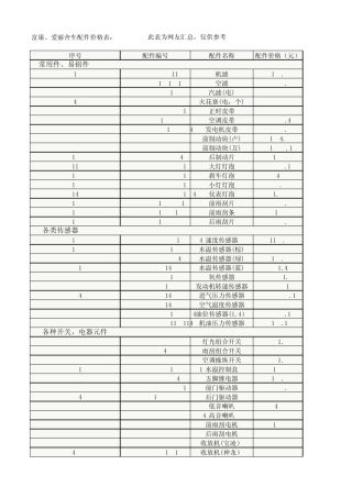 爱丽舍配件价格表