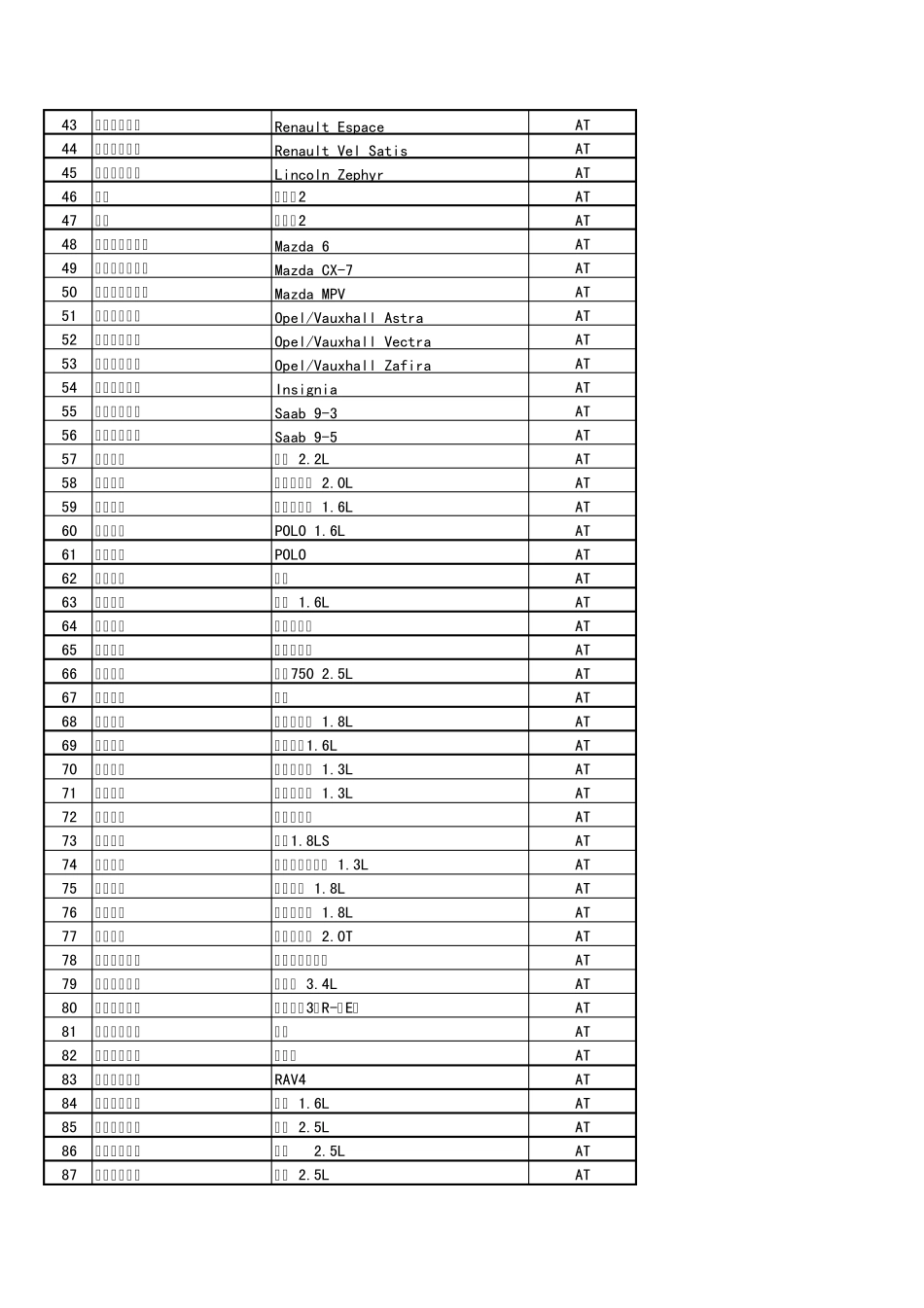 爱信自动变速箱配套车型_第2页