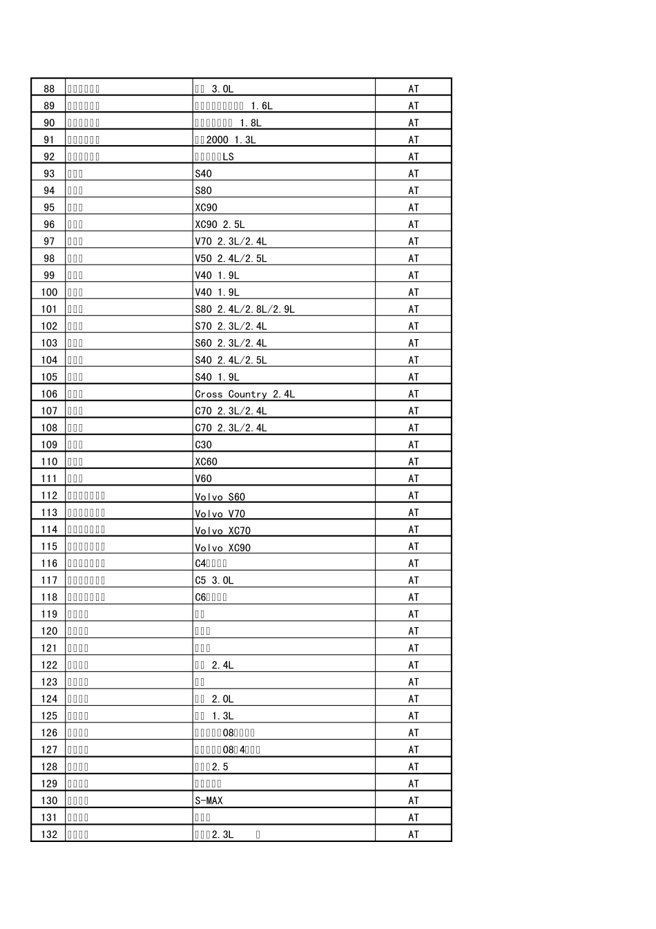 爱信自动变速箱配套车型_第3页