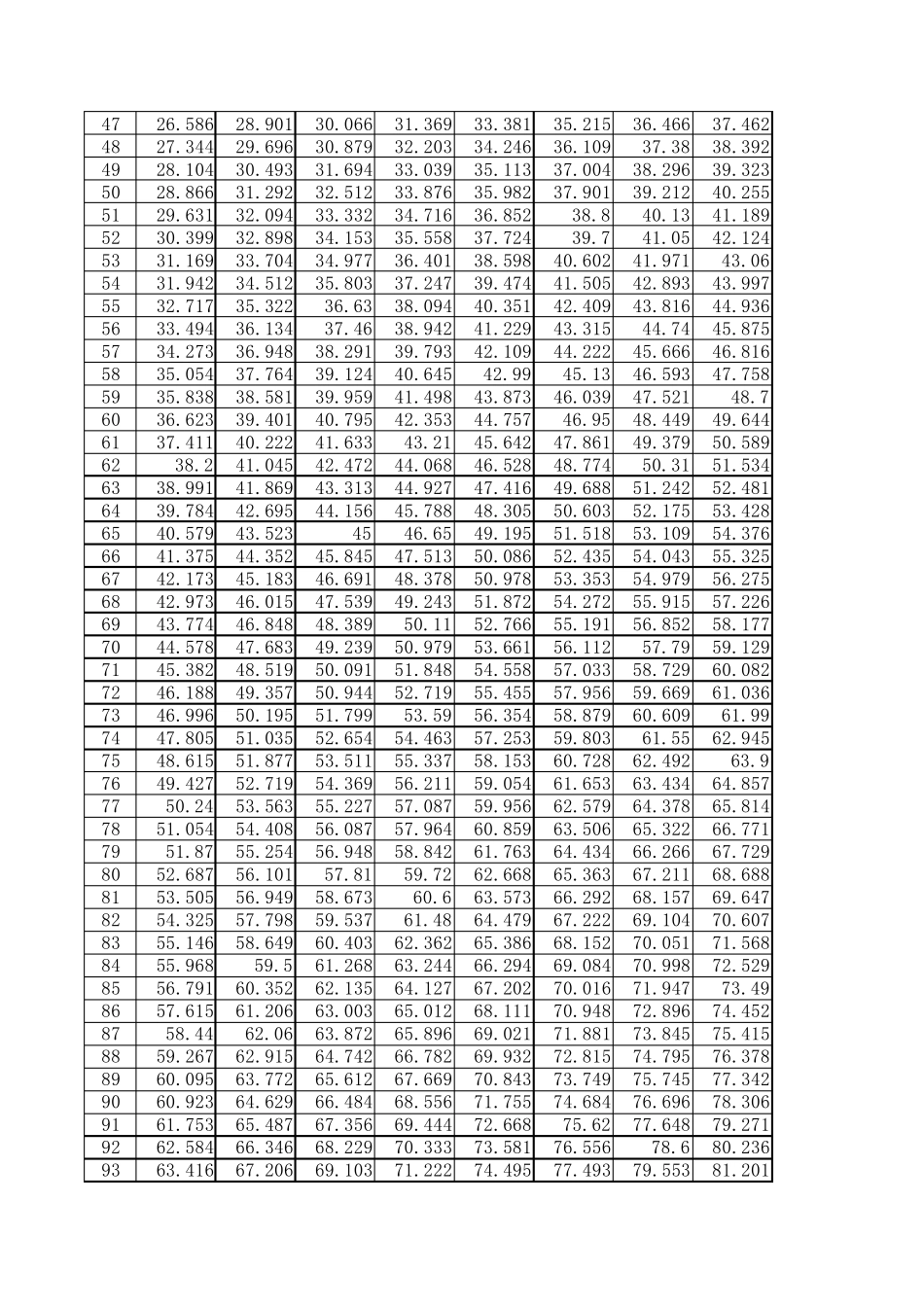 爱尔兰B表(高精度)_第2页