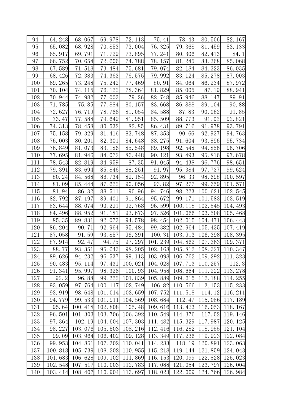 爱尔兰B表(高精度)_第3页