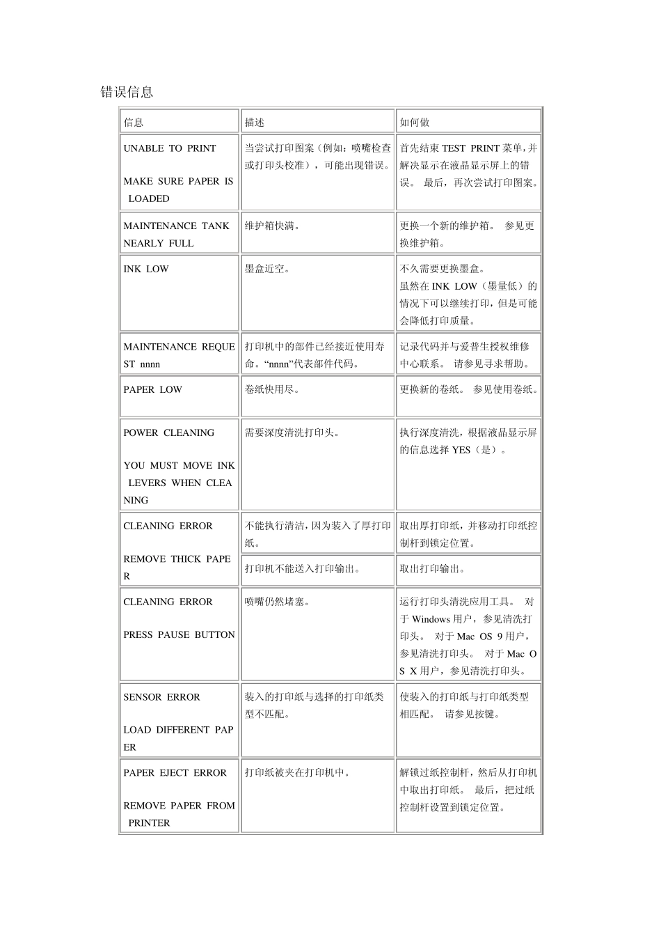 爱普生4880C机器常见问题及问题维修排除方法_第1页