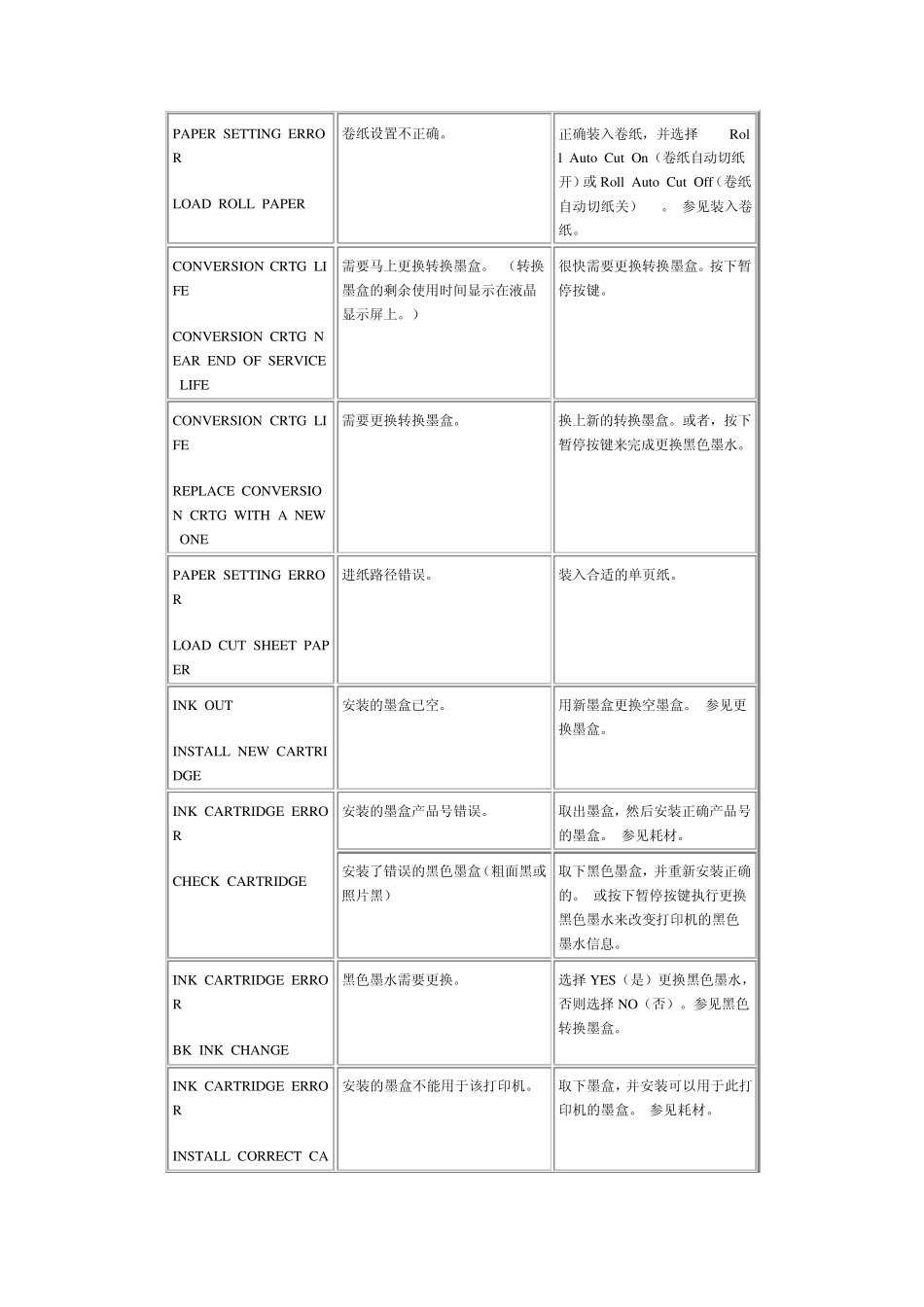 爱普生4880C机器常见问题及问题维修排除方法_第3页