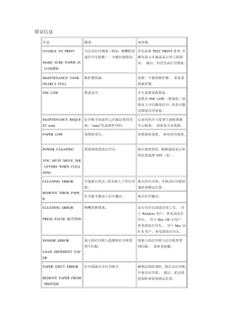 爱普生4880C机器常见问题及问题维修排除方法
