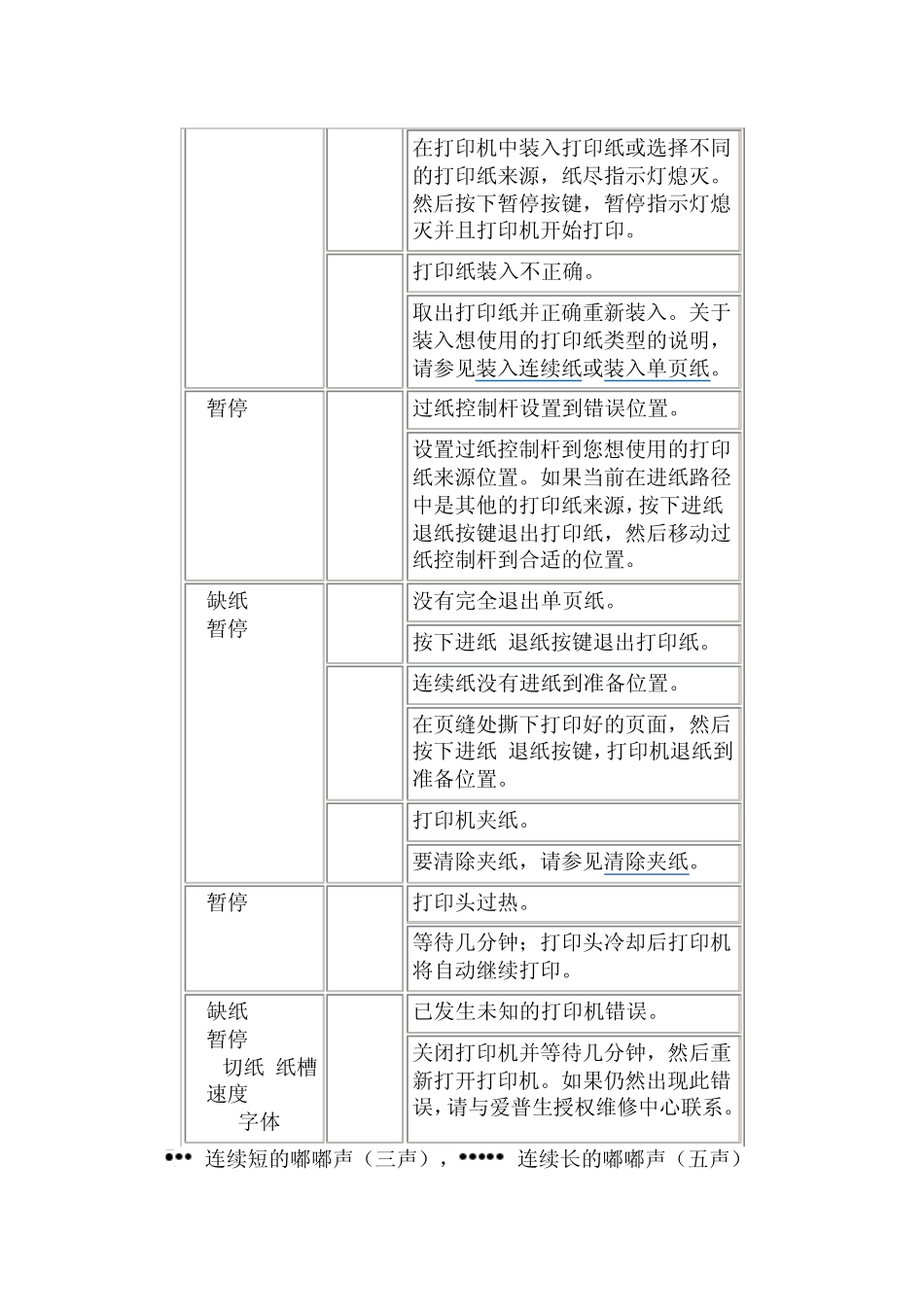 爱普生LQ1600K3H故障诊断_第2页