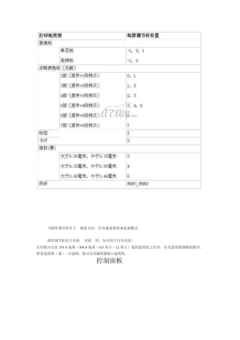 爱普生LQ675KT打印机使用说明书_第3页
