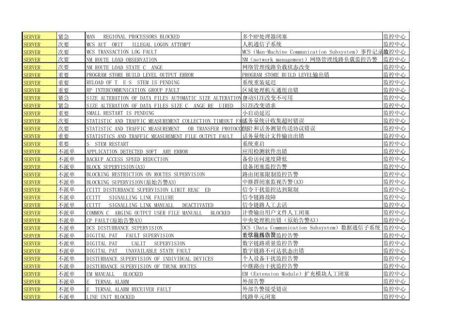 爱立信故障分级分类列表0703_第2页