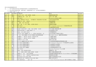 爱立信故障分级分类列表0703