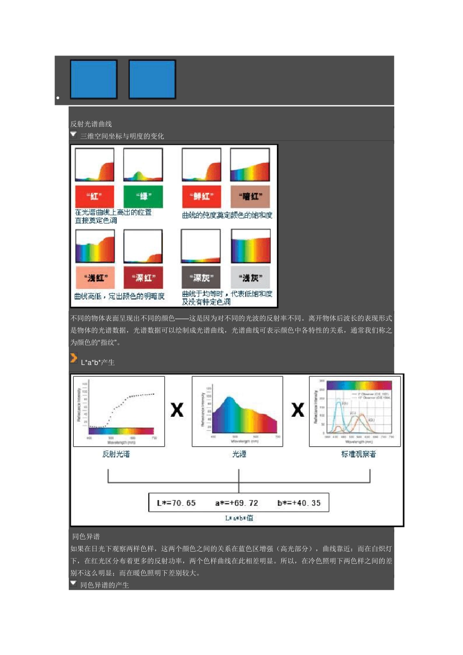 爱色丽色度空间教程_第2页