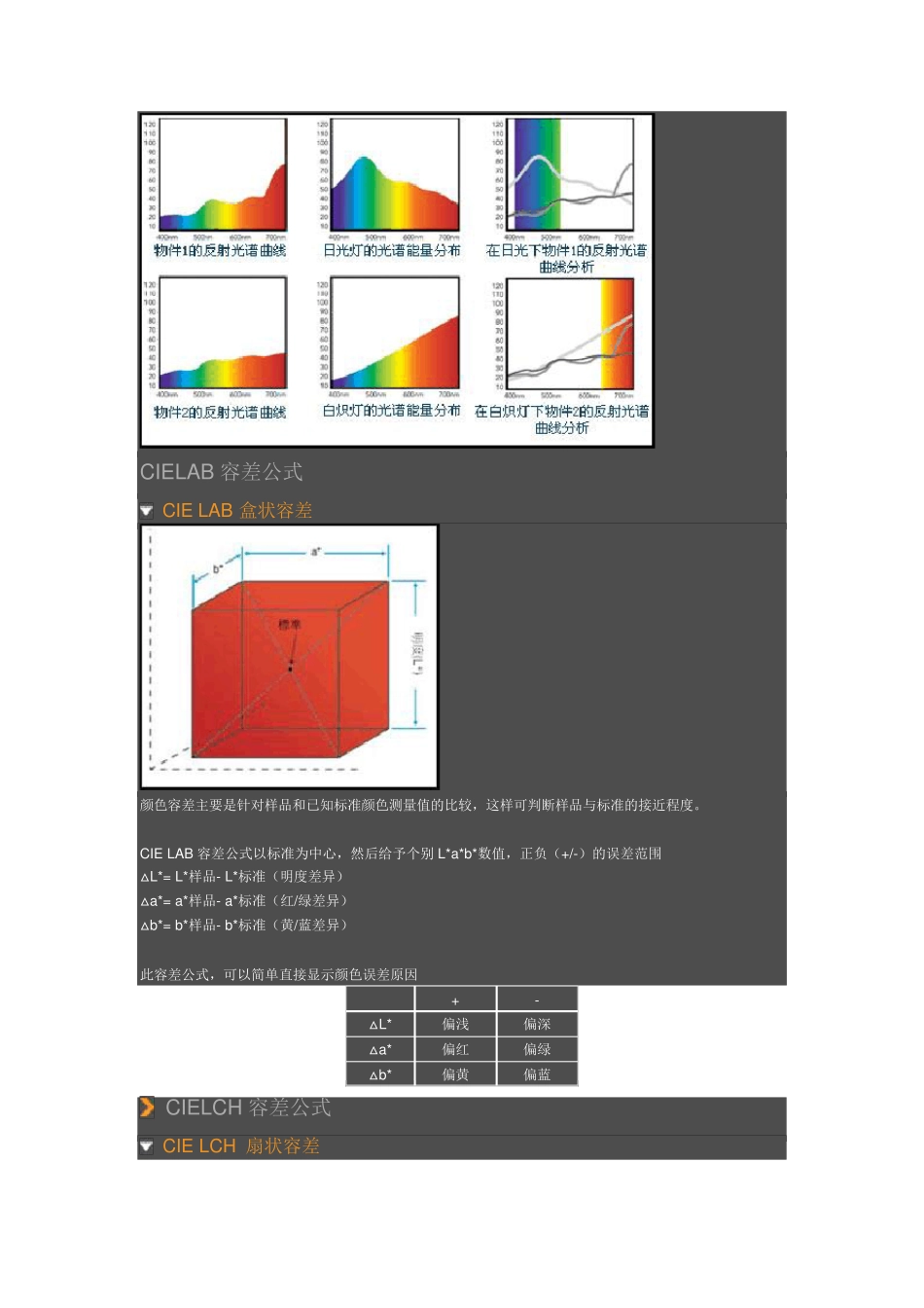 爱色丽色度空间教程_第3页