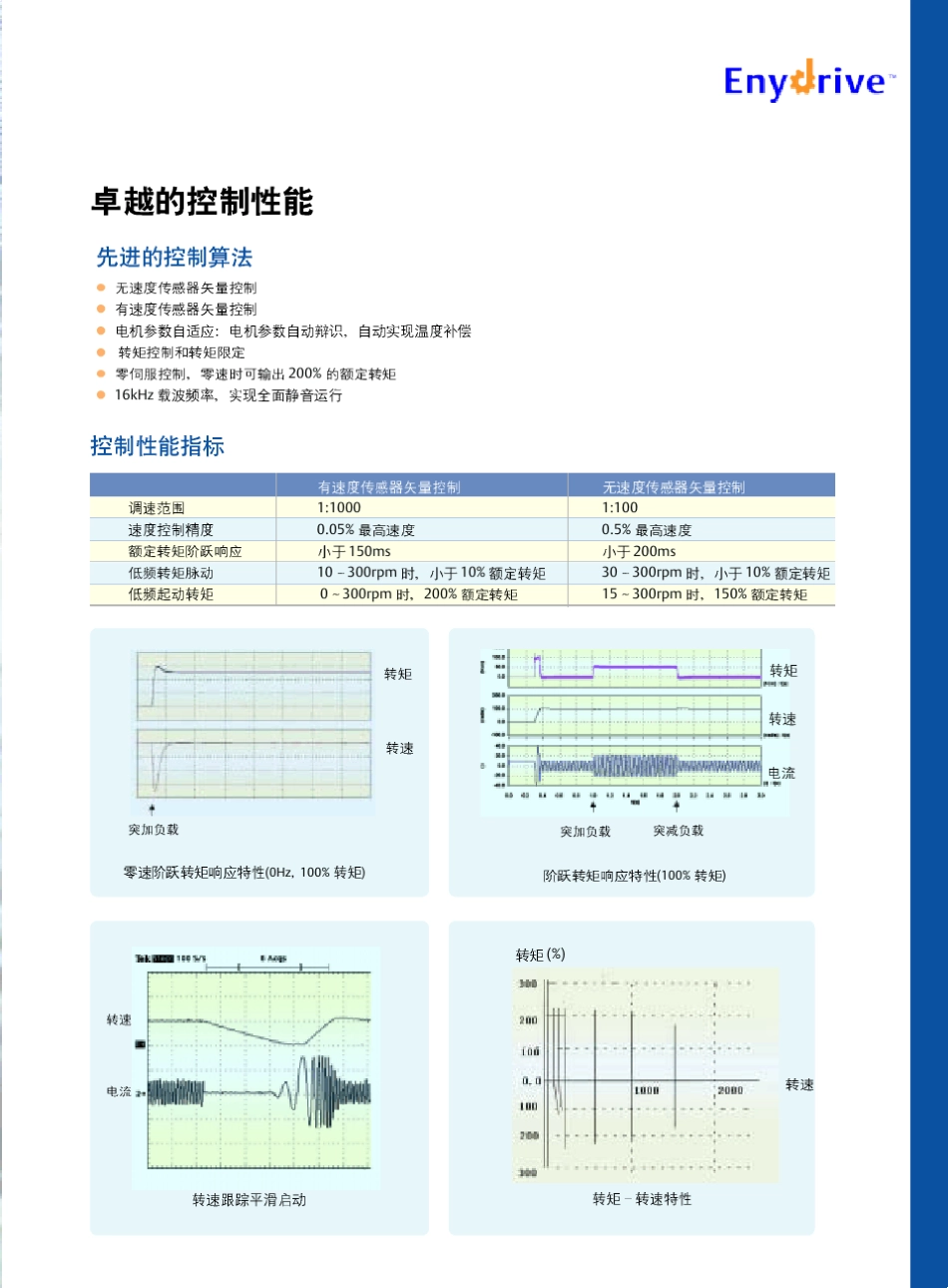 爱默生TD3000变频器说明书_第2页