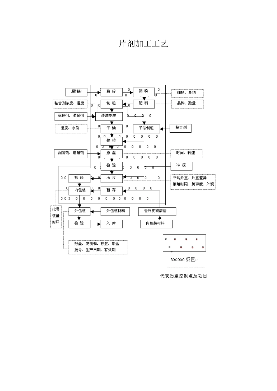 片剂加工工艺_第1页