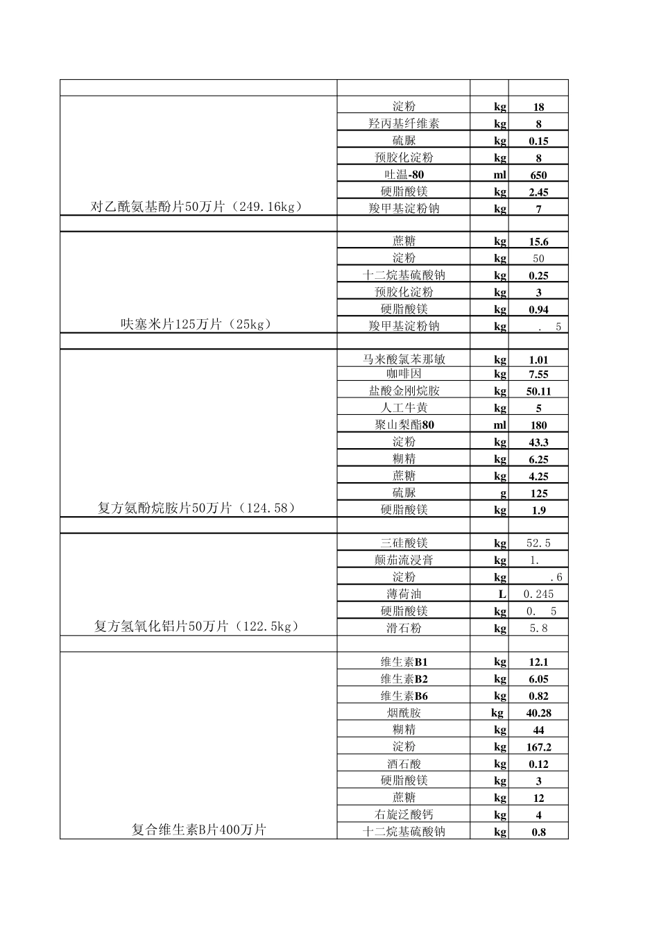 片剂处方及片剂分类_第2页