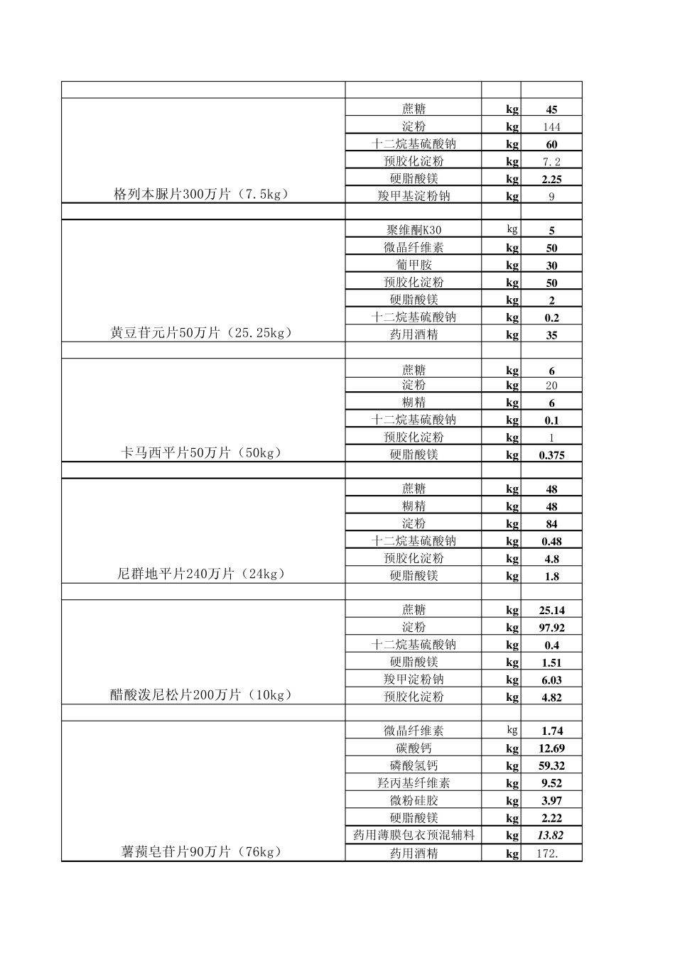 片剂处方及片剂分类_第3页