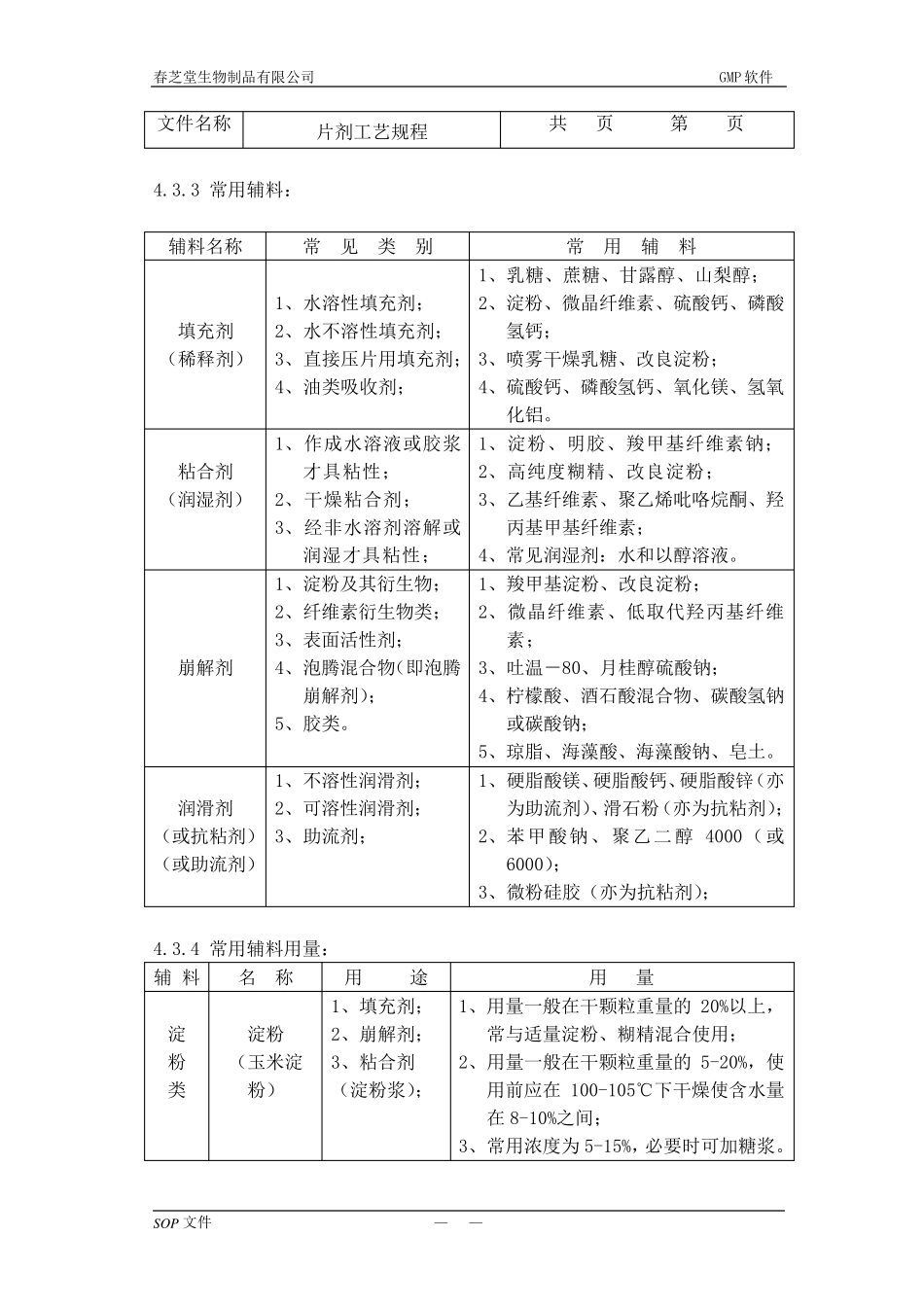 片剂工艺规程_第2页