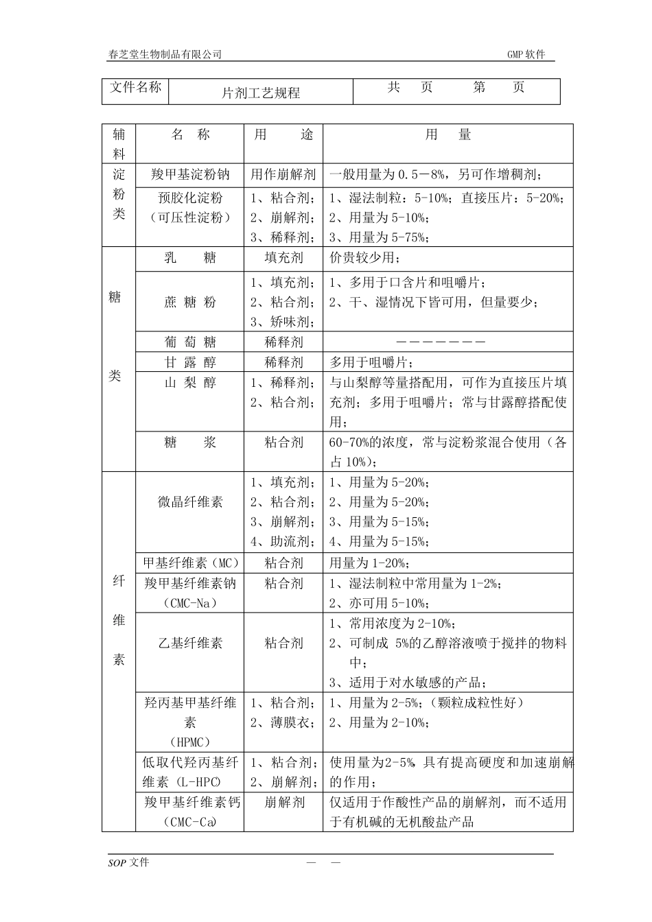 片剂工艺规程_第3页