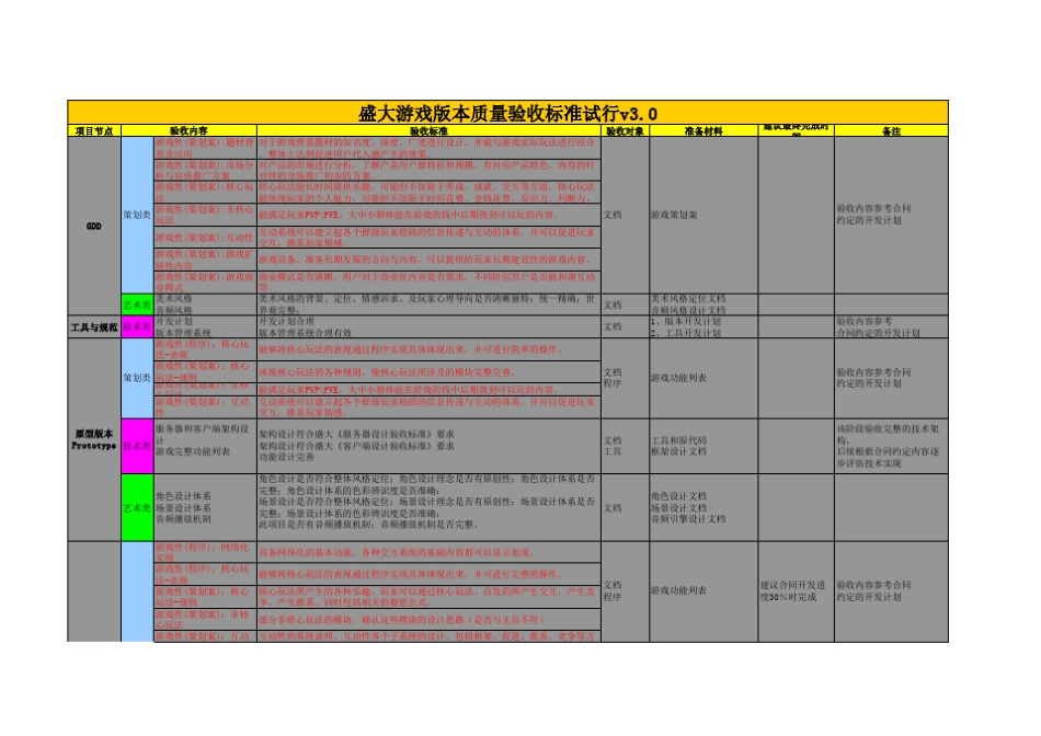 版本质量验收标准V3.0_第1页