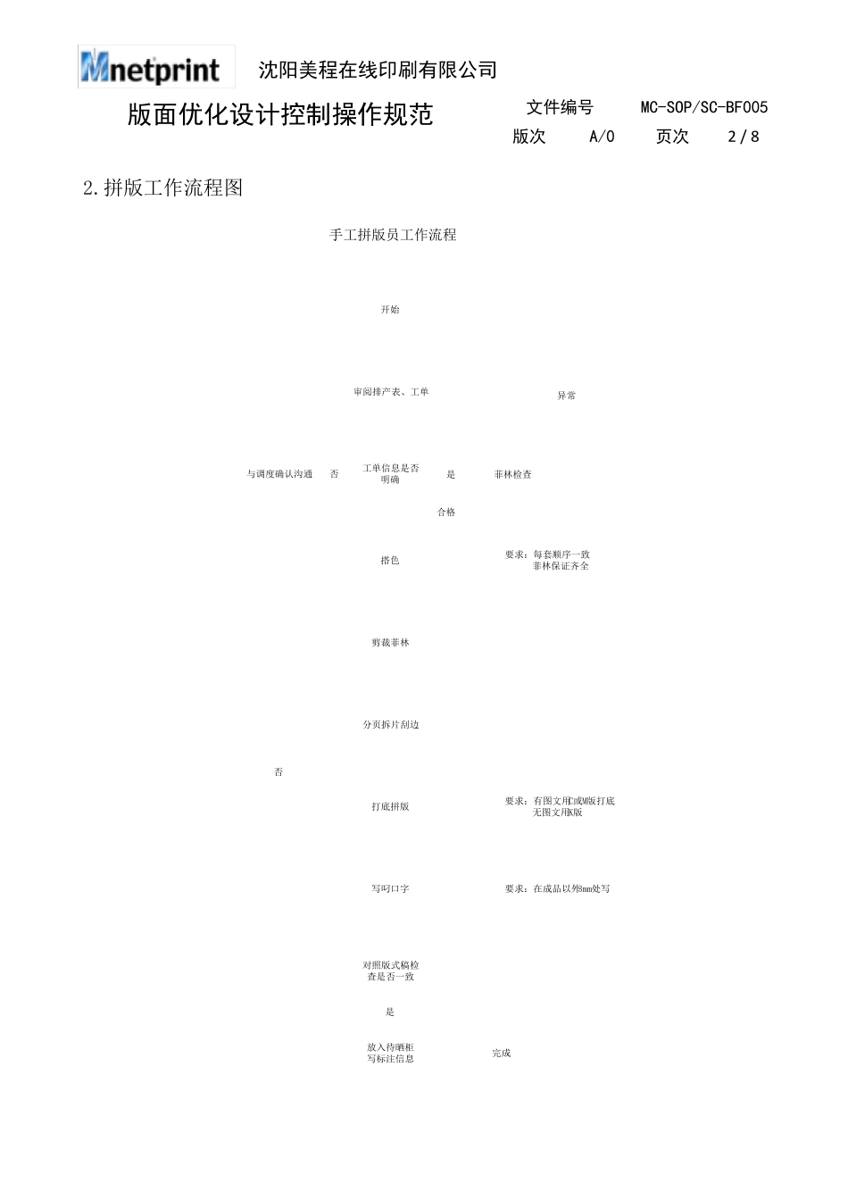 版面优化设计控制操作规范_第2页