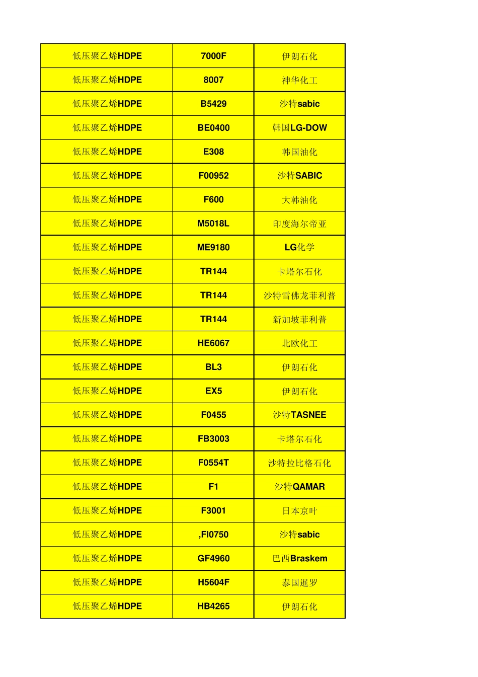 牌号溶脂及用途1_第2页