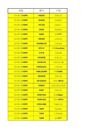 牌号溶脂及用途1