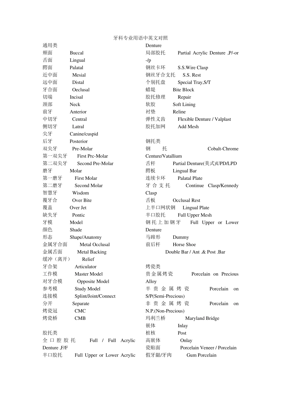牙科专业用语中英文对照_第1页