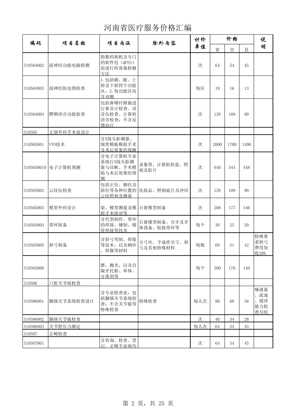 牙科诊所收费标准2010版口腔收费标准[官方版]_第2页