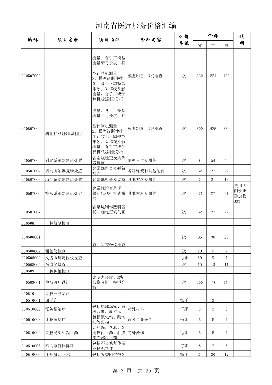 牙科诊所收费标准2010版口腔收费标准[官方版]_第3页