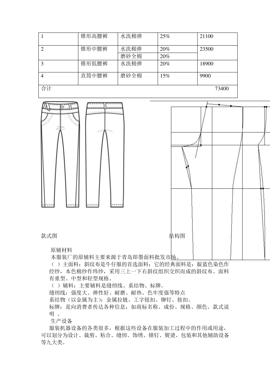 牛仔裤服装厂设计_第2页