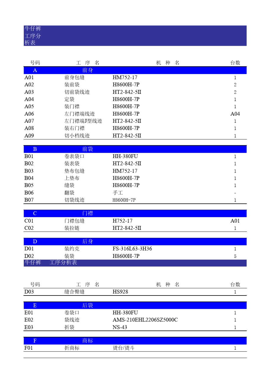 牛仔裤生产工序_第1页