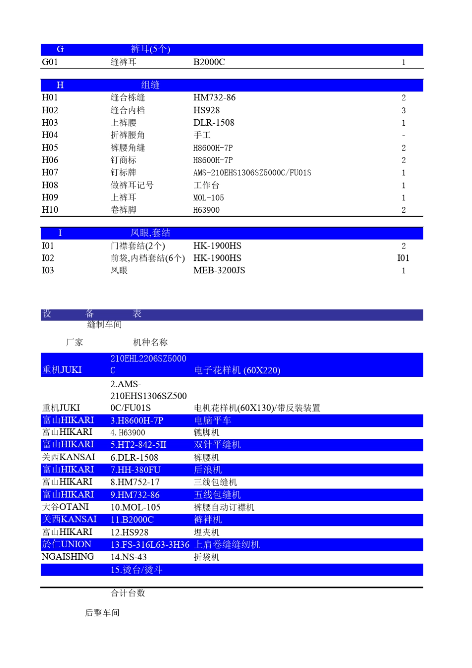 牛仔裤生产工序_第2页