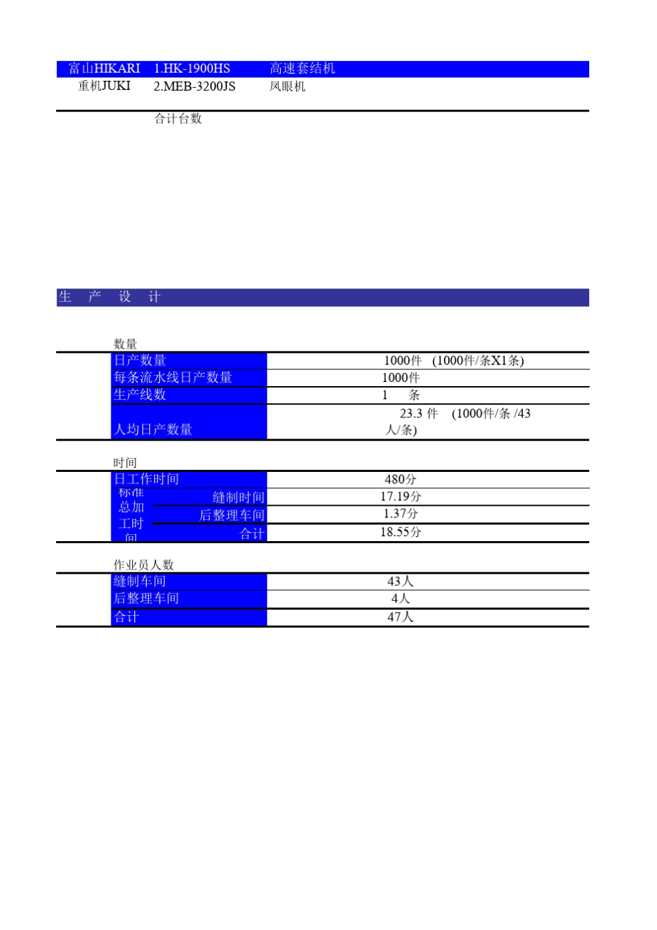 牛仔裤生产工序_第3页