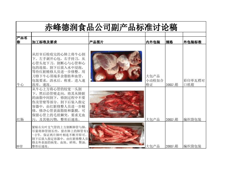 牛副产品标准_第1页
