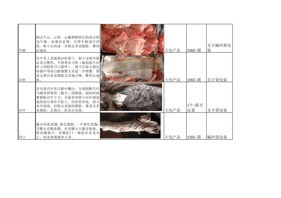 牛副产品标准_第2页