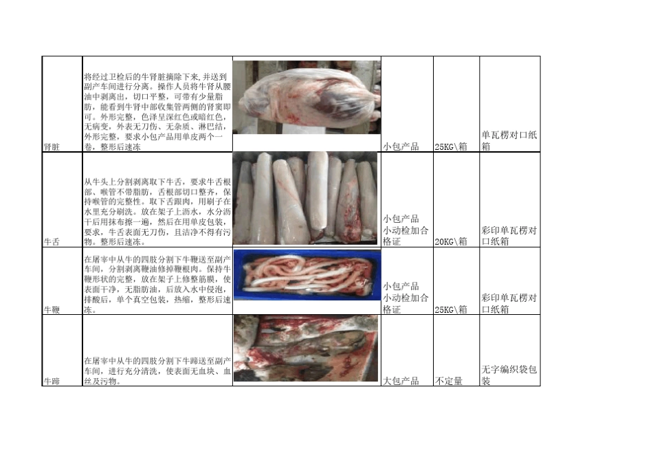 牛副产品标准_第3页