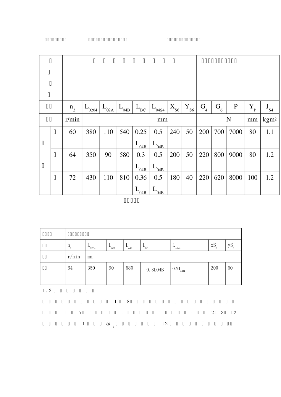 牛头刨床机械原理课程设计3点和5点_第3页