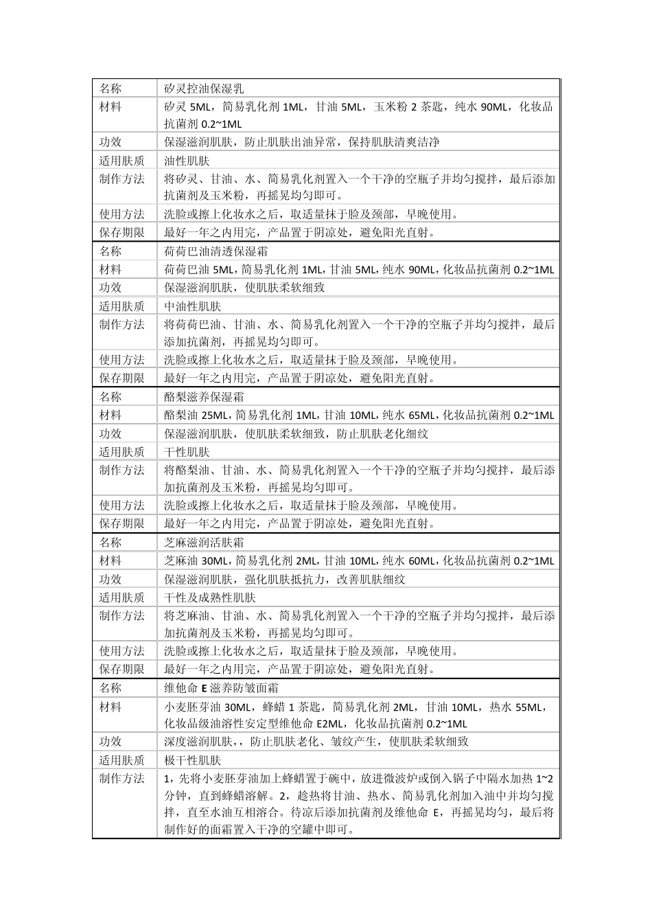 牛尔diy美容配方汇总_第3页