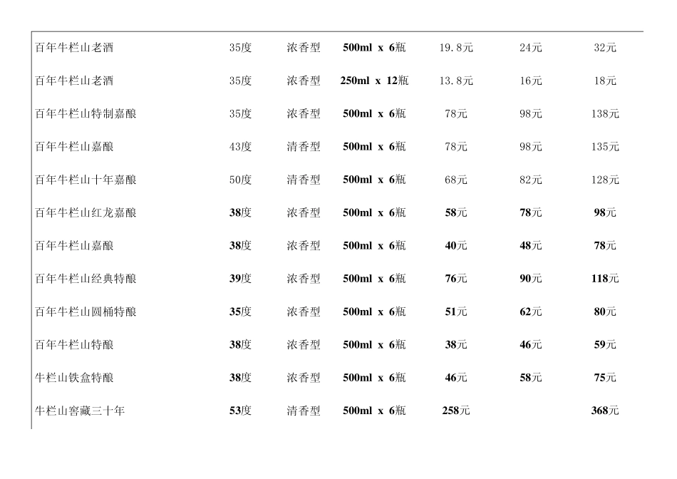 牛栏山二锅头价格表_第2页