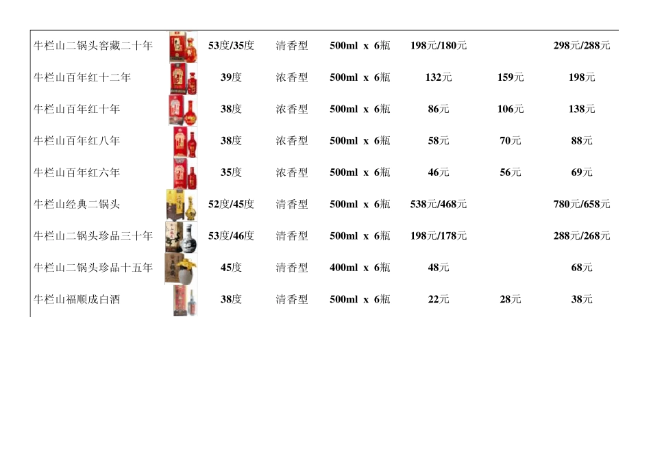 牛栏山二锅头价格表_第3页