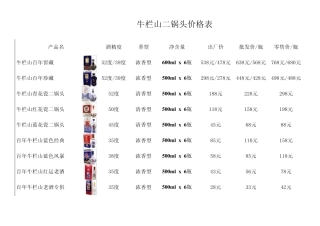 牛栏山二锅头价格表