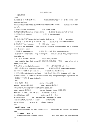 牛津8A英语知识点总汇