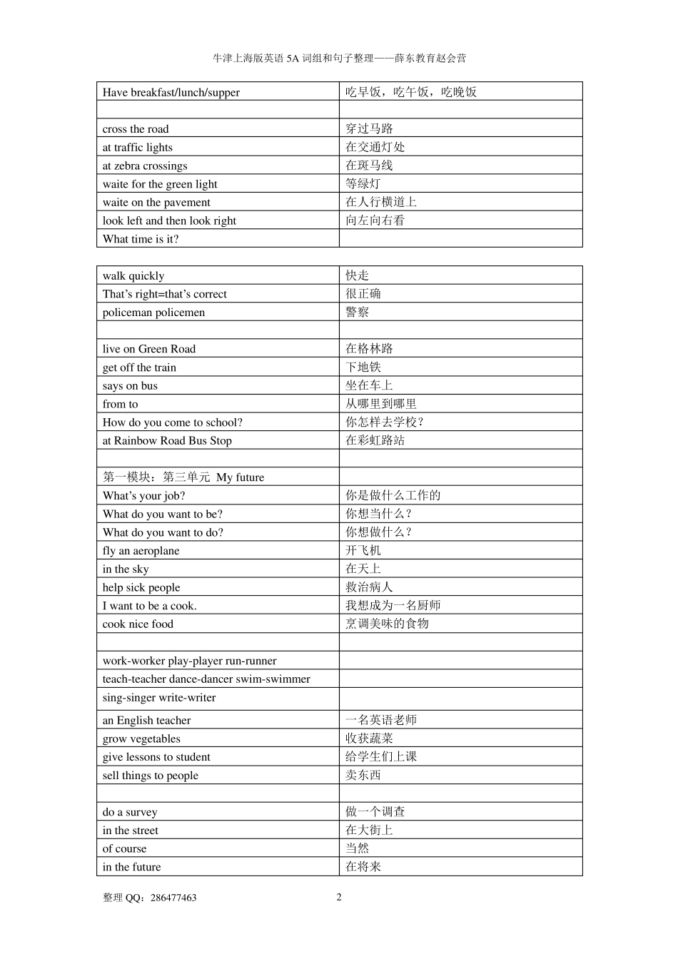 牛津上海版五年级上英语词组句型整理_第2页