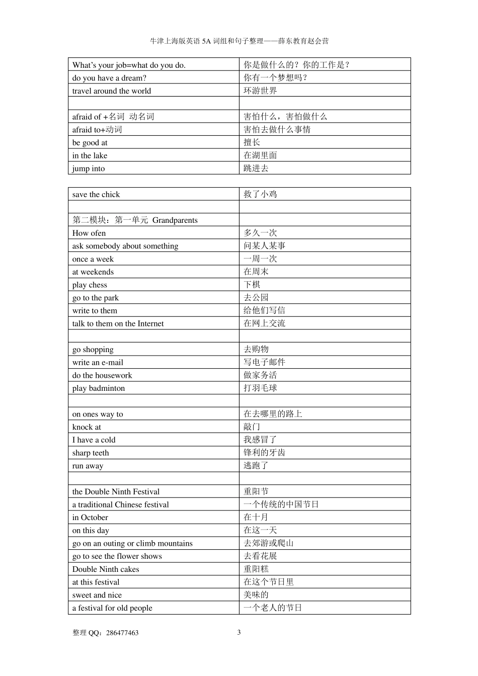牛津上海版五年级上英语词组句型整理_第3页
