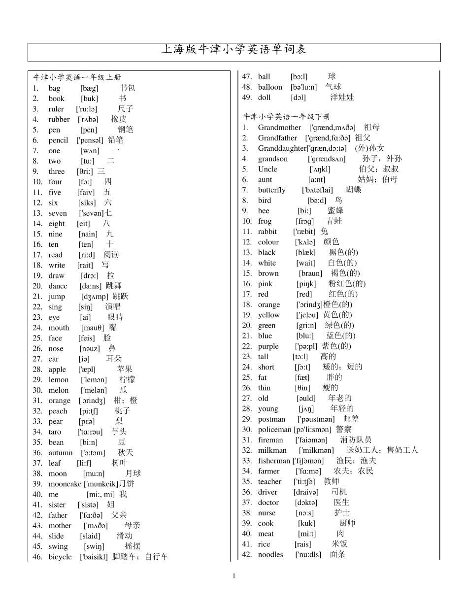 牛津上海版小学英语15年级英语牛津词汇表(带音标)_第1页
