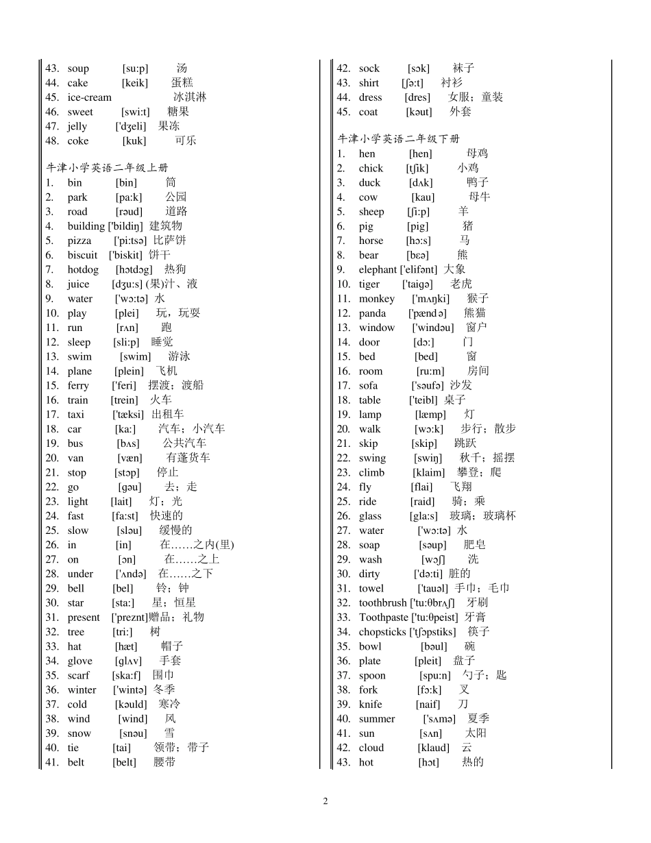牛津上海版小学英语15年级英语牛津词汇表(带音标)_第2页