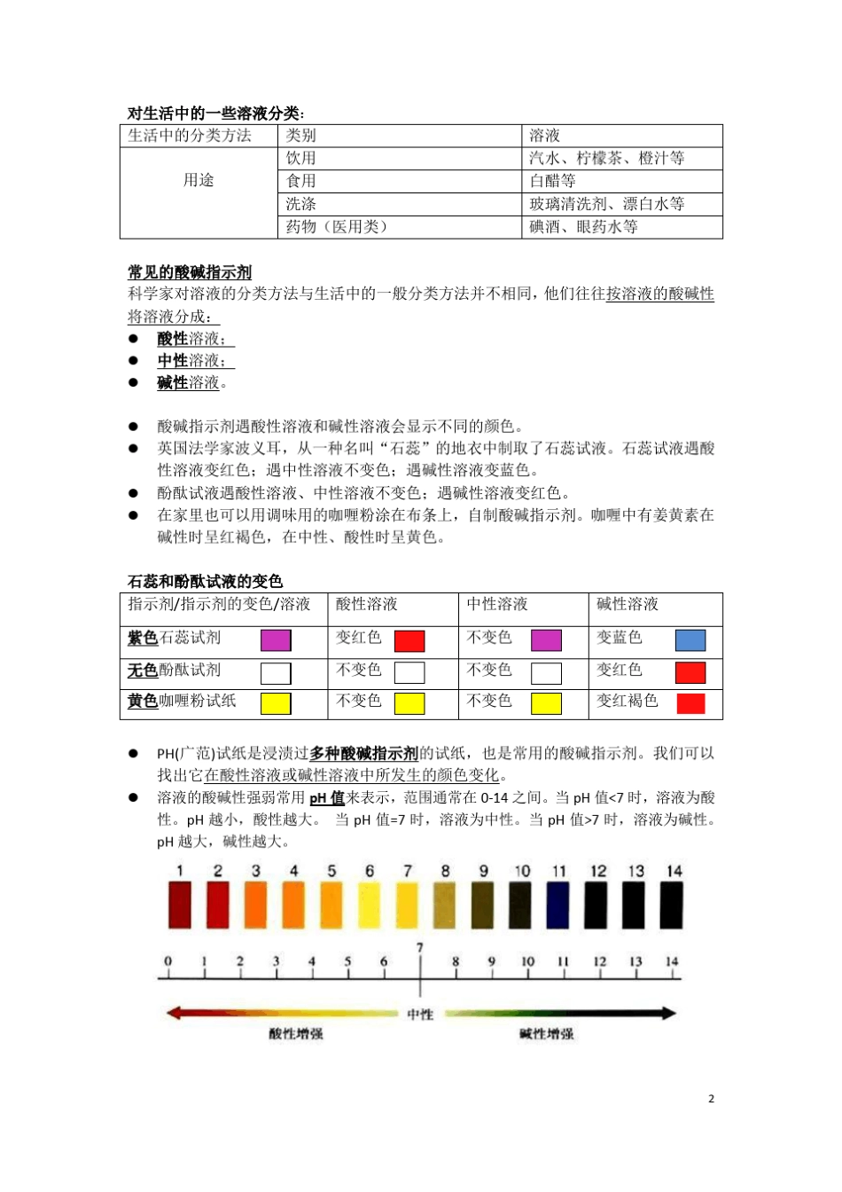 牛津上海版科学七年级上总复习_第2页