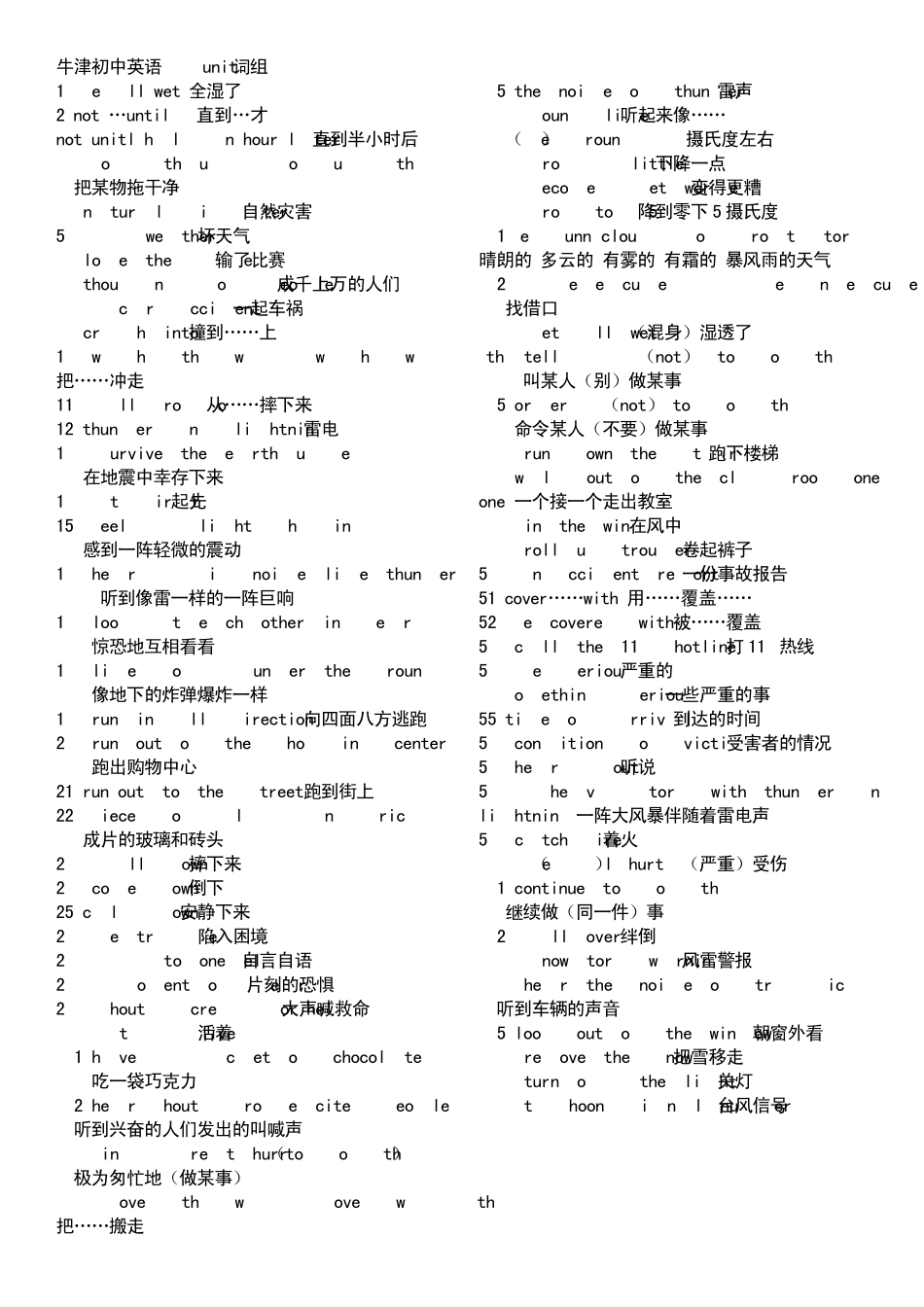 牛津初中英语8Aunit6知识点,习题归纳_第1页