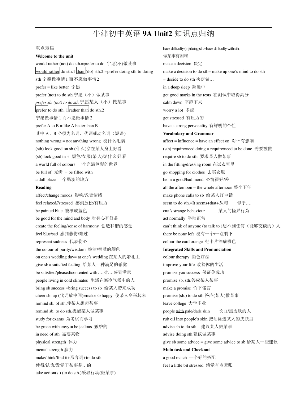 牛津初中英语9AUnit1~3知识点归纳_第3页